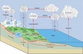 Groundwater Image